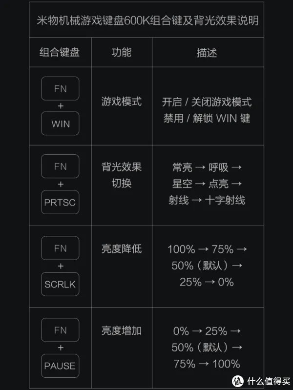 游戏键盘怎么选