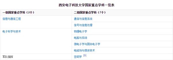 西安电子科技大学为什么专业排名这么靠前，分数却这么低