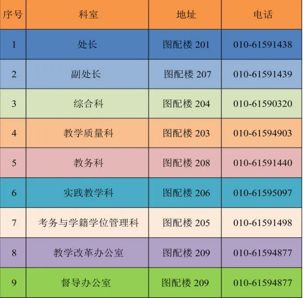 华北科技学院教务处电话