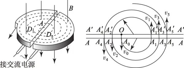 回旋加速器的有关计算