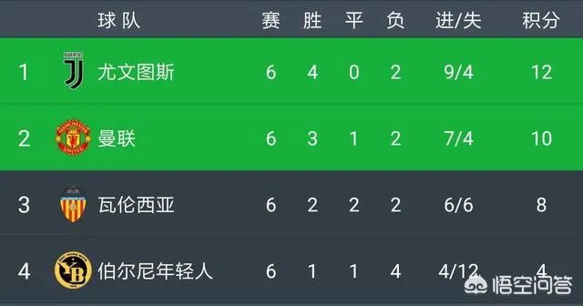 尤文、曼联欧冠双双爆冷输球，他们是在互让小组第一吗？为什么他们不想小组第一出线？