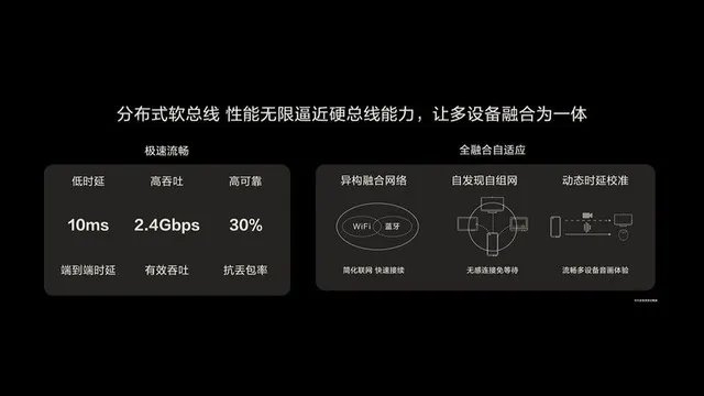 关于华为开发者大会2020 你想了解的内容都在这