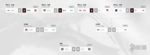 《英雄联盟》s13全球总决赛四强赛程表一览