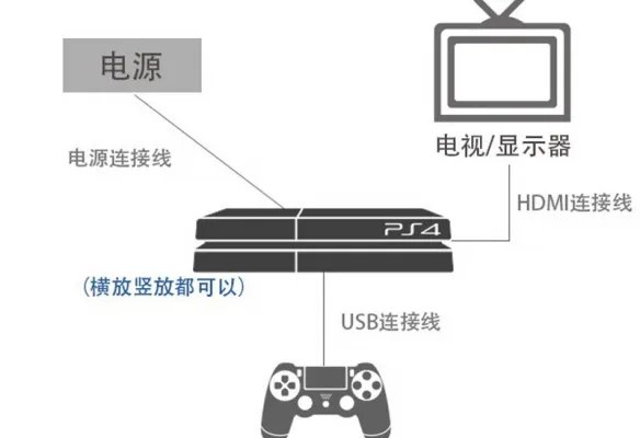 ps4使用教程