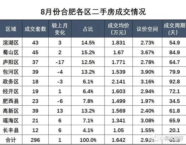 合肥二手房大概多少钱？
