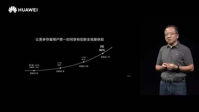 关于华为开发者大会2020 你想了解的内容都在这