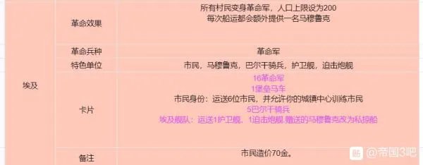 《帝国时代3决定版》各国基本信息及卡组整理