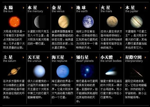 太阳系八大行星示意图
