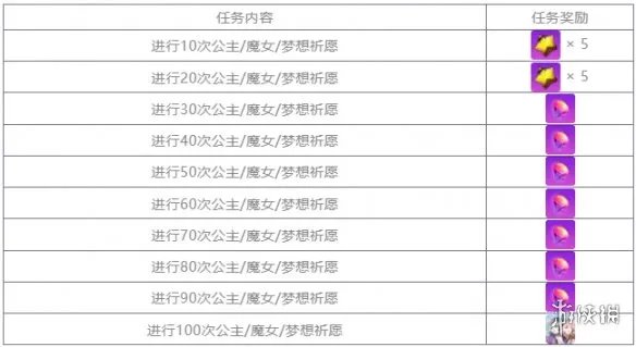 《崩坏学园2》九周年活动时间 九周年梦想祈愿一览