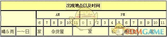 《牧场物语：重聚矿石镇》扎克人物介绍