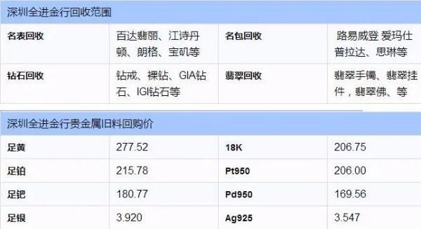 黄金回收价格今天多少钱一克
