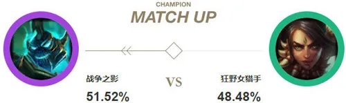 LOL11.12版本人马打野怎么玩 人马打野玩法技巧攻略
