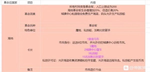 《帝国时代3决定版》各国基本信息及卡组整理