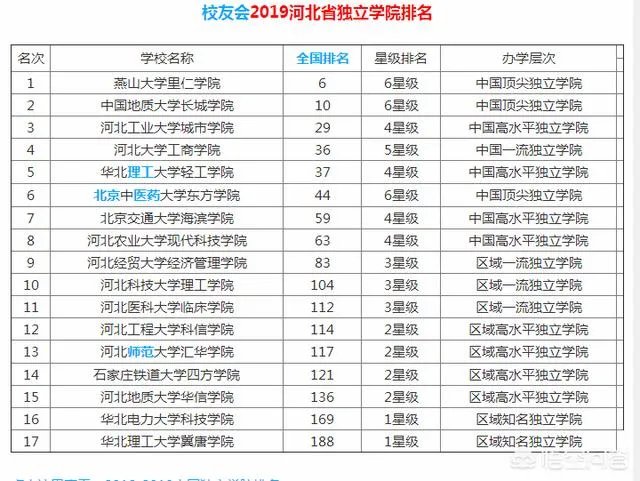 河北师大汇华学院怎么样？