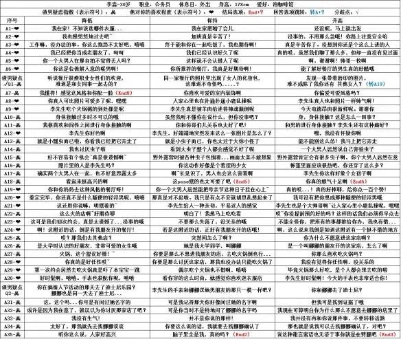 《恋爱大作战》人物全部结局一览，结局达成条件汇总