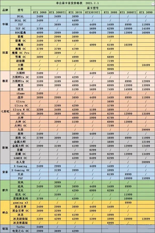 显卡价格最新行情走势