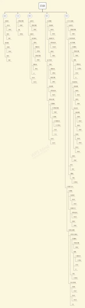 《戴森球计划》全矩阵合成树状图