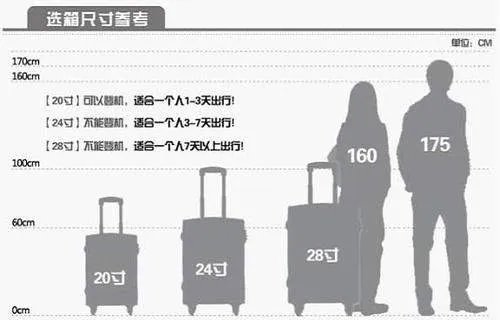 行李箱尺寸对照表
