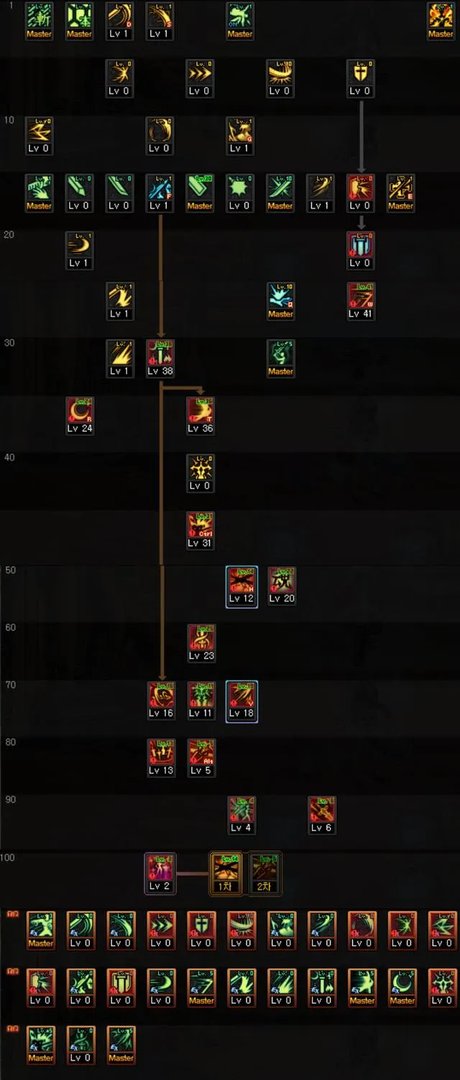 《DNF》100剑皇加点分享