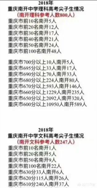 南开中学是重庆市最厉害的中学吗？在全国地位和影响力如何？