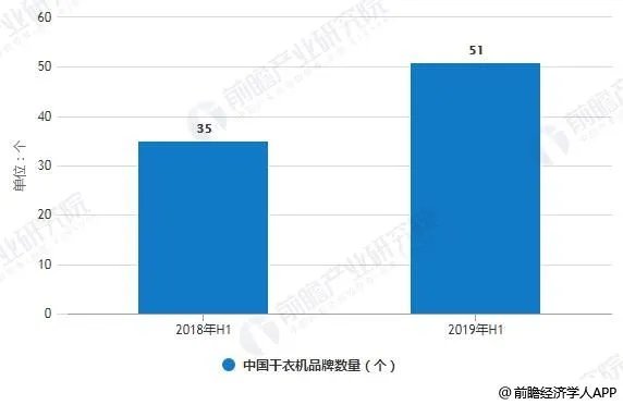 干洗店的前景如何？