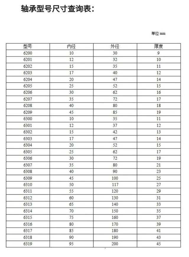 轴承外径尺寸查询表？