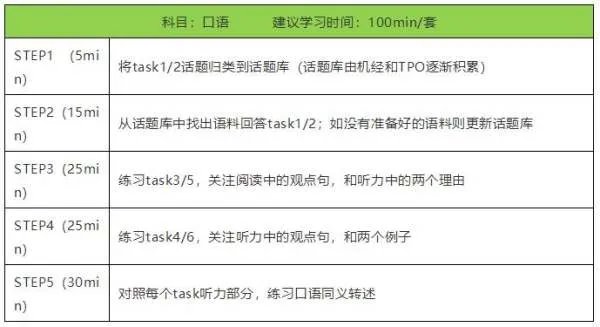 托福 TPO是什么？
