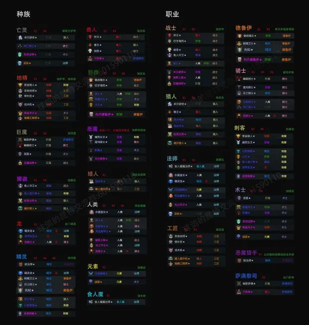 《刀塔自走棋》棋子图鉴及流派一览 刀塔自走棋图鉴大全