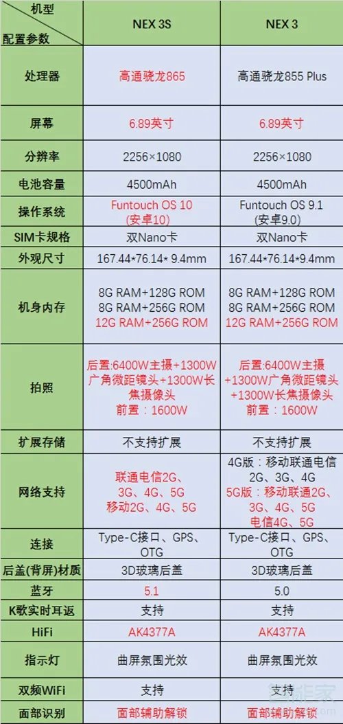 vivonex3和3s有什么区别