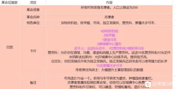 《帝国时代3决定版》各国基本信息及卡组整理