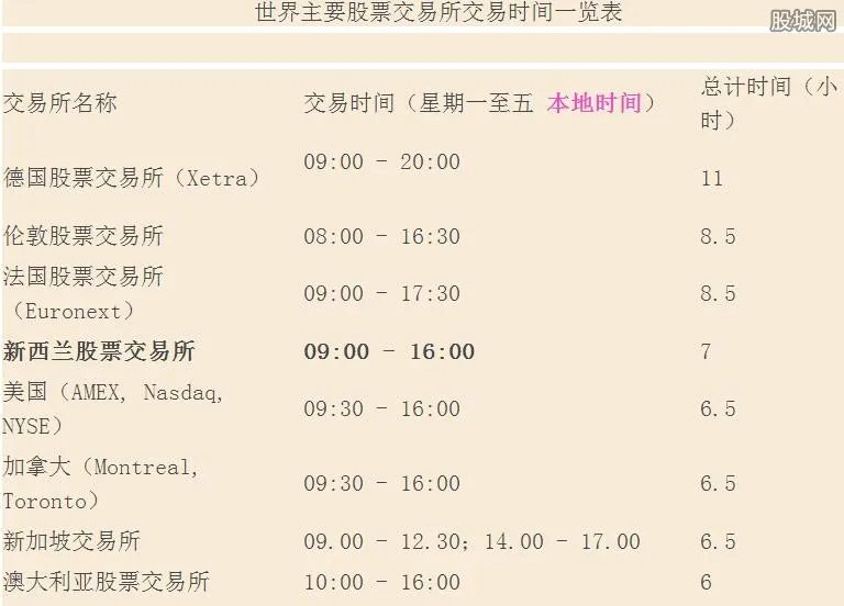 台湾股市交易时间 台湾股市开盘时间及收盘时间