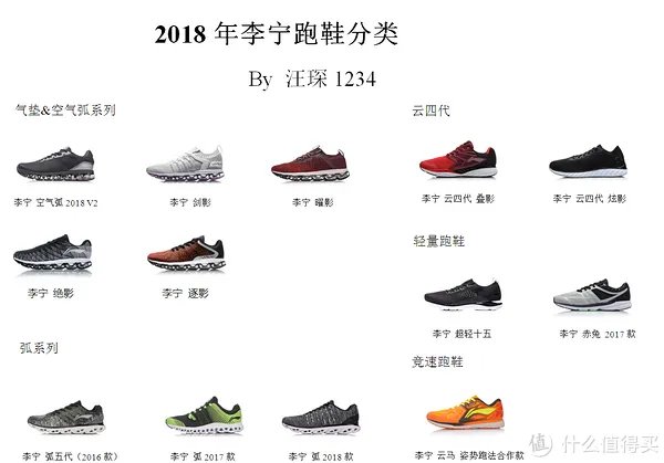 2018年跑鞋购买指南 篇二：李宁跑鞋推荐、点评及购买途径分析