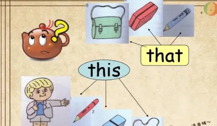 什么是指示代词？