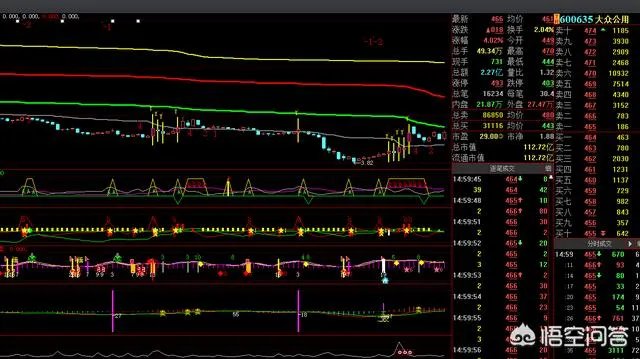 未来我们该如何投资“独角兽”公司？