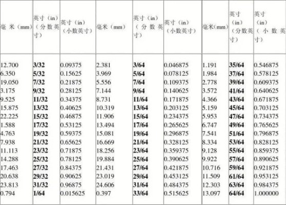 英寸的符号用什么表示?