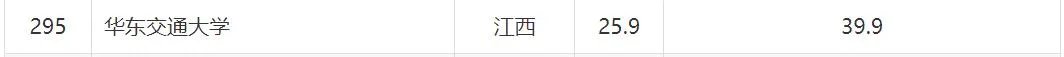 华东交通大学
