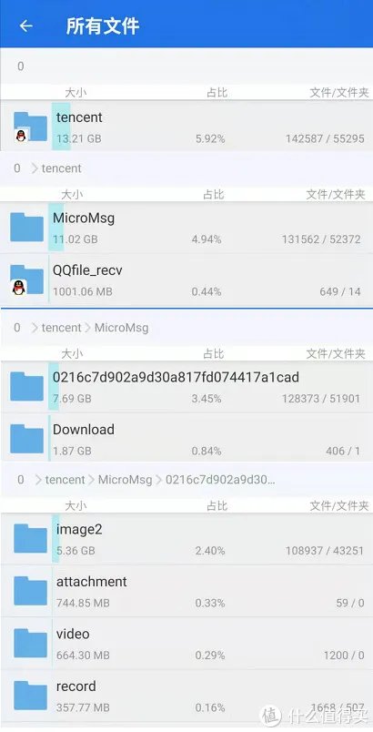 十款免费安卓文件管理器横评，除了ES文件浏览器真没一个能打的？