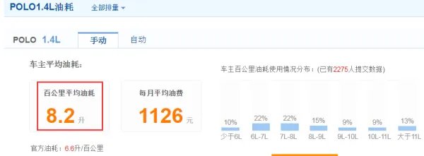 polo1.4真实油耗 一公里多少钱