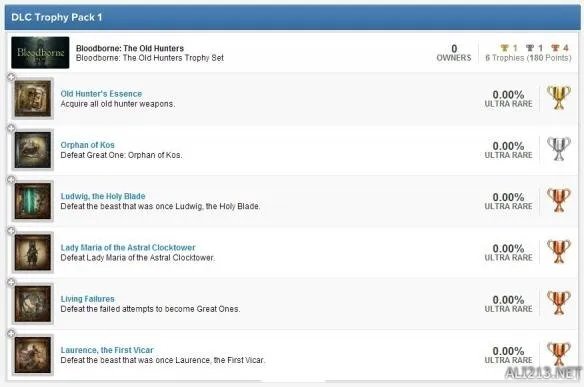 《血源诅咒》“老猎人”DLC成就奖杯列表公开！