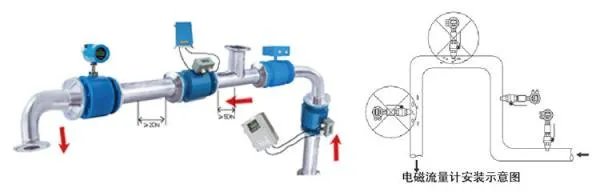 电磁流量计的工作原理