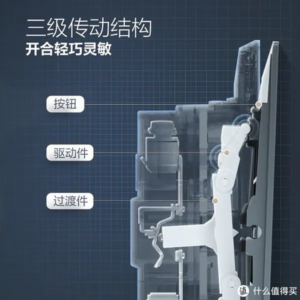 超模刘雯代言公牛集团，开启时尚超薄开关新时代