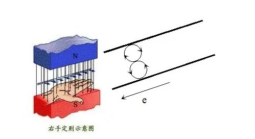 动生电动势的方向怎么判断？