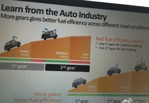 联发科十核：到底有多强？