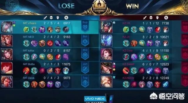 《王者荣耀》冠军杯kz零封imt挺进八强，对此你怎么看？