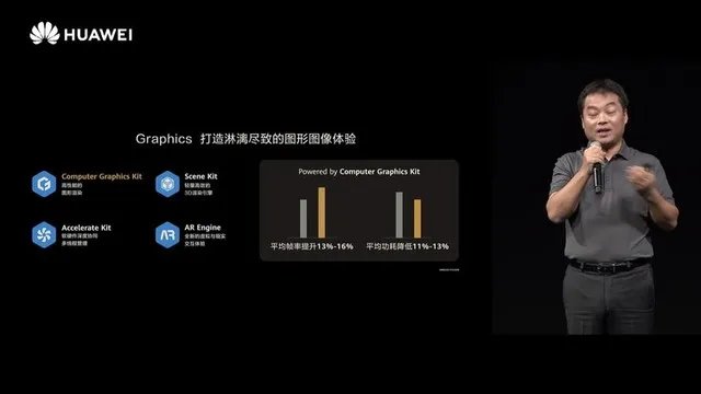 关于华为开发者大会2020 你想了解的内容都在这