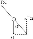如图所示，物体的重力G=5N，AO绳与顶板间的夹角为45°，BO绳水平．则AO绳的拉力为 5             2       5             2      N，BO绳的拉力为______N．