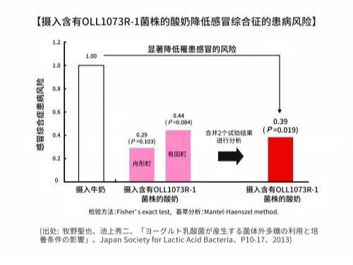 保加利亚乳杆菌OLL1073R-1:特殊时期助力健康,不惧生活挑战