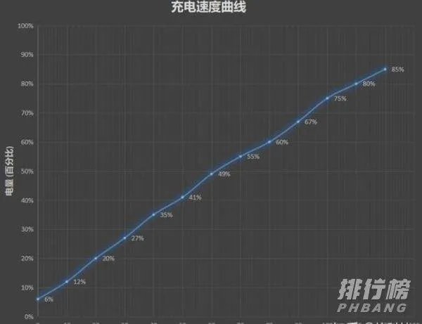 红米9a可以玩王者吗_红米9a游戏测评