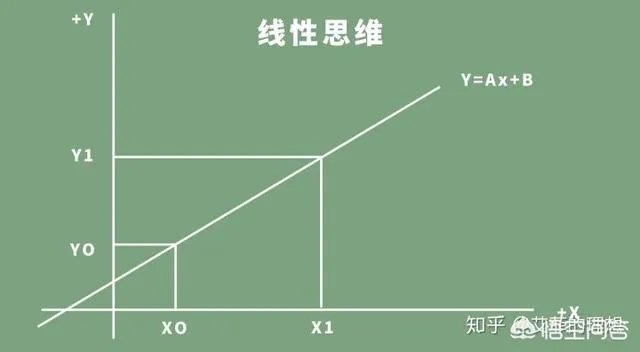 什么是逆向思维？