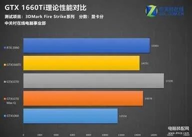 gtx1660ti什么水平（GTX1660Ti实测）